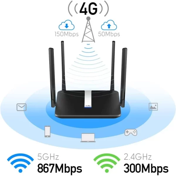 Routers Cudy LTE 500 4G/LTE Wi-Fi/Chip 1200mbps Data Ilimitada